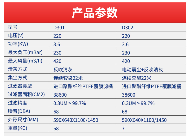 單桶連續套袋工業吸塵器-2