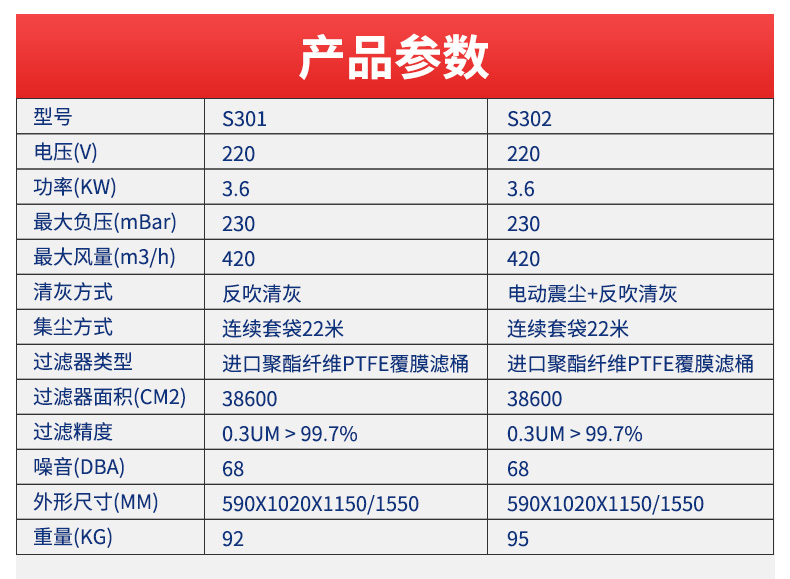 雙桶連續套袋式工業吸塵器-2