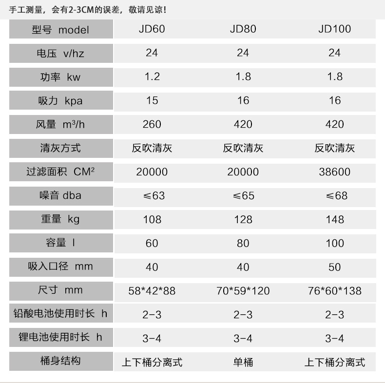 JD80電瓶工業吸塵器-5